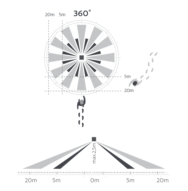 SENSOR 360° nástěnný/přítomností 