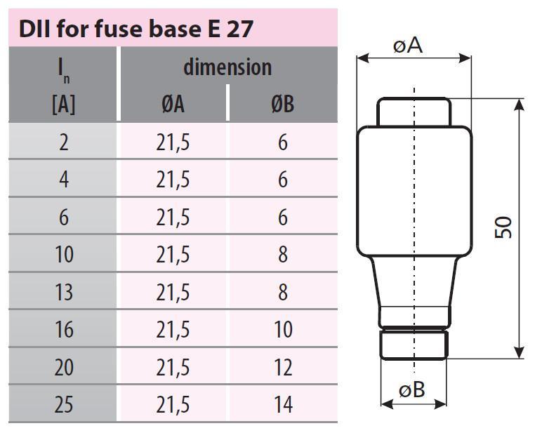 Pojistka DII 16A DZ/gF E27