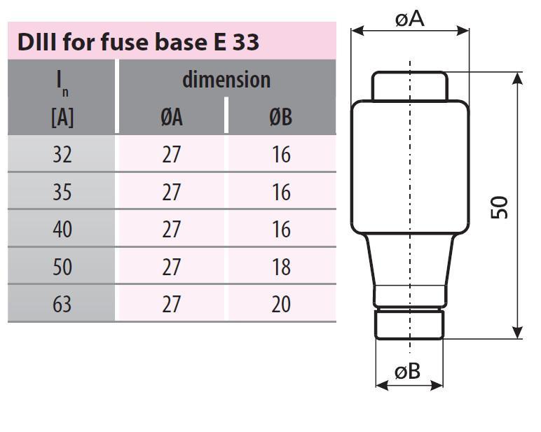 Pojistka DIII 50A gG E33 pomalá